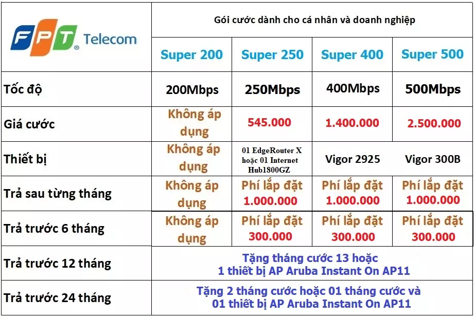 tổng đài fpt hà nội